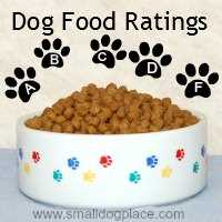 Dog Food Ratings Scale