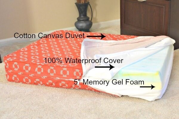 eluxurysupply's Orthopedic Dog Bed Showing the three layers.